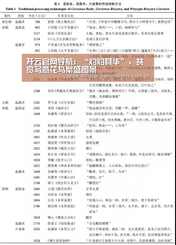 开云官网导航：“灼灼其华”，共赏写意花鸟繁盛图景